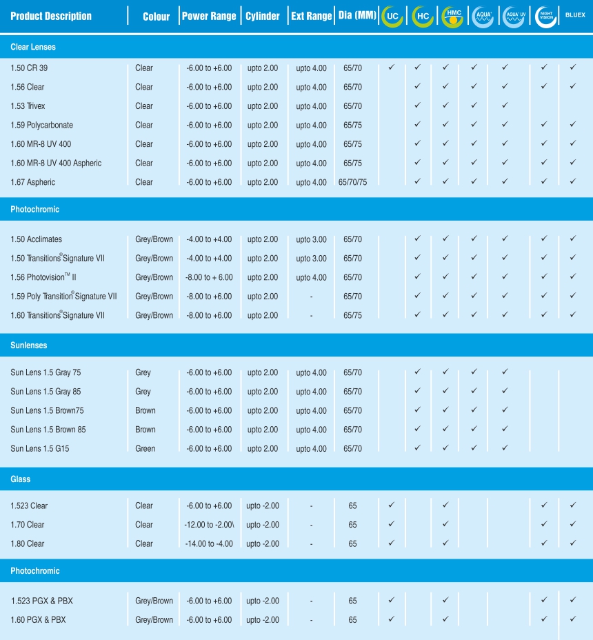 Single Vision Lenses Materials specifications GKB Optic